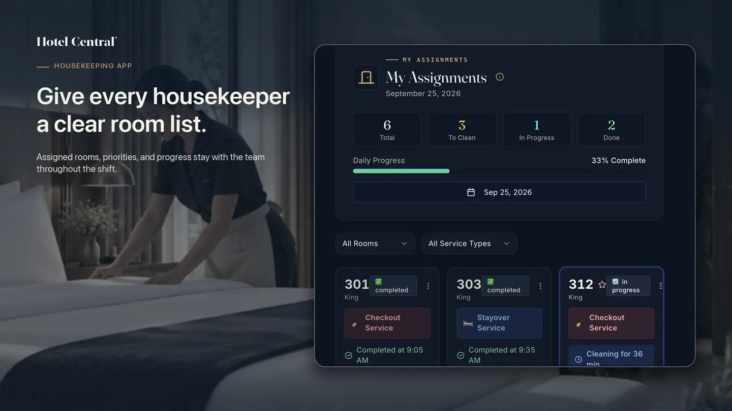 Housekeeper mobile view showing assigned rooms grouped by status and priority.